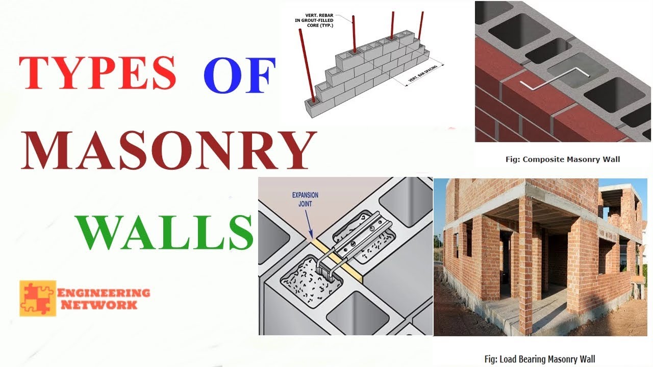 What is A Masonry Wall? | Besthomedesigns.org