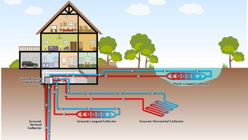 Why Should You Get a Geothermal HVAC System?