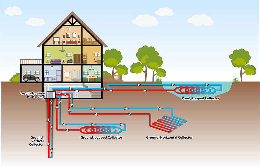 Why Should You Get a Geothermal HVAC System?